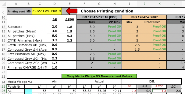 What Delta H /Delta CH Formula is being used in Color Verifier?