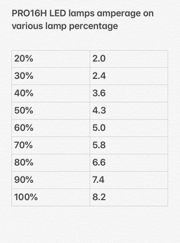 Wide Format 16h Curing levels against lamp amperage