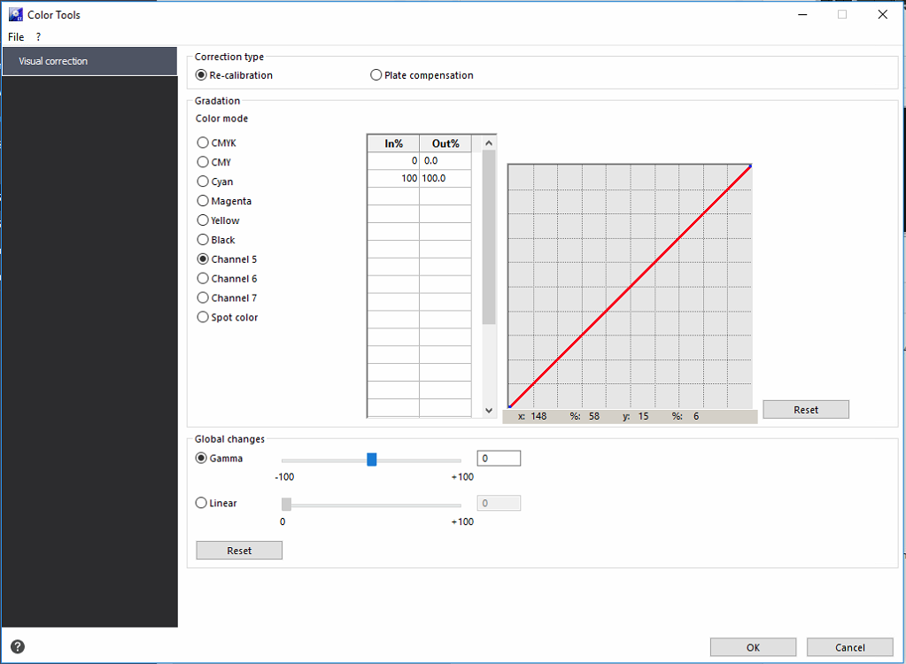 graphing-functions-how-do-i-linearize-these-graphs-mathematics