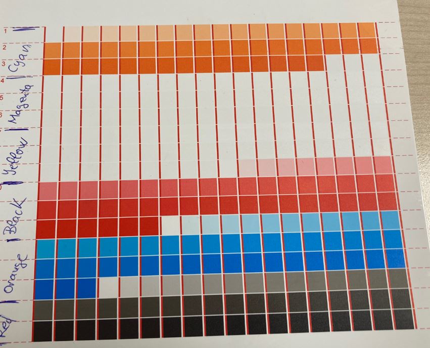 Roland LG-640 ORGlW with new printhead configuration is mixing up ink ...
