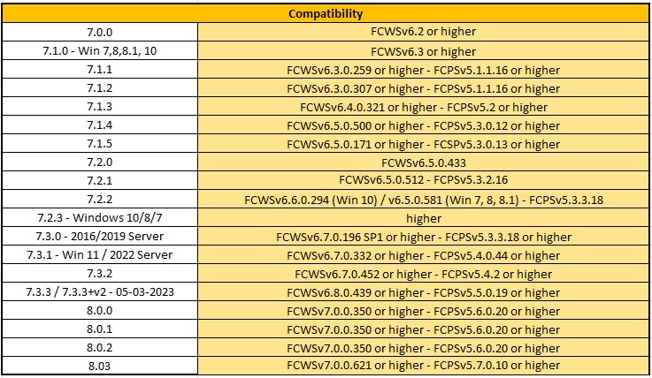 What are the supported operating systems for Fiery Color Profiler Suite?