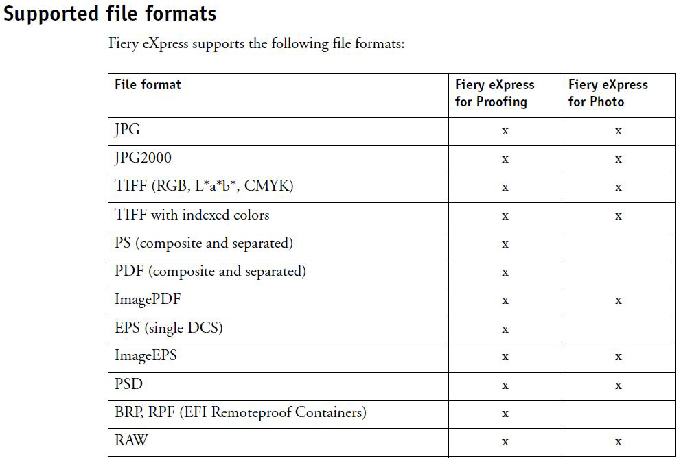 Which file formats are supported in Fiery eXpress
