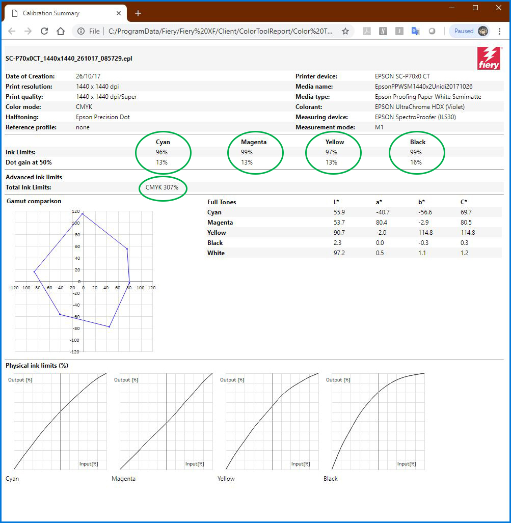 How can I create a report_summary displaying ink limits per channel ...