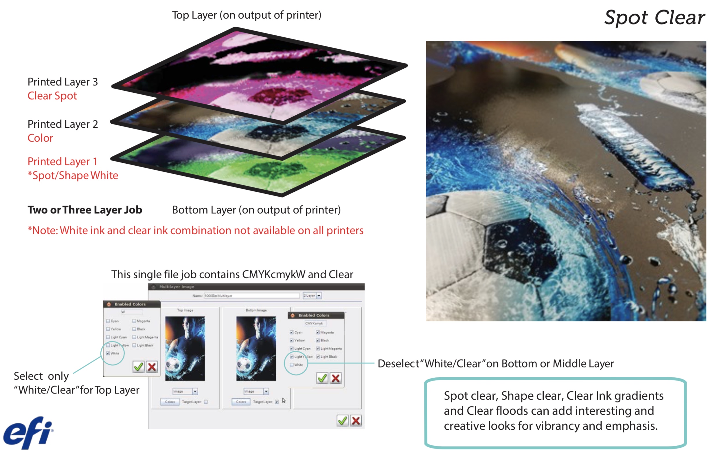 Multilayer Applications Overview