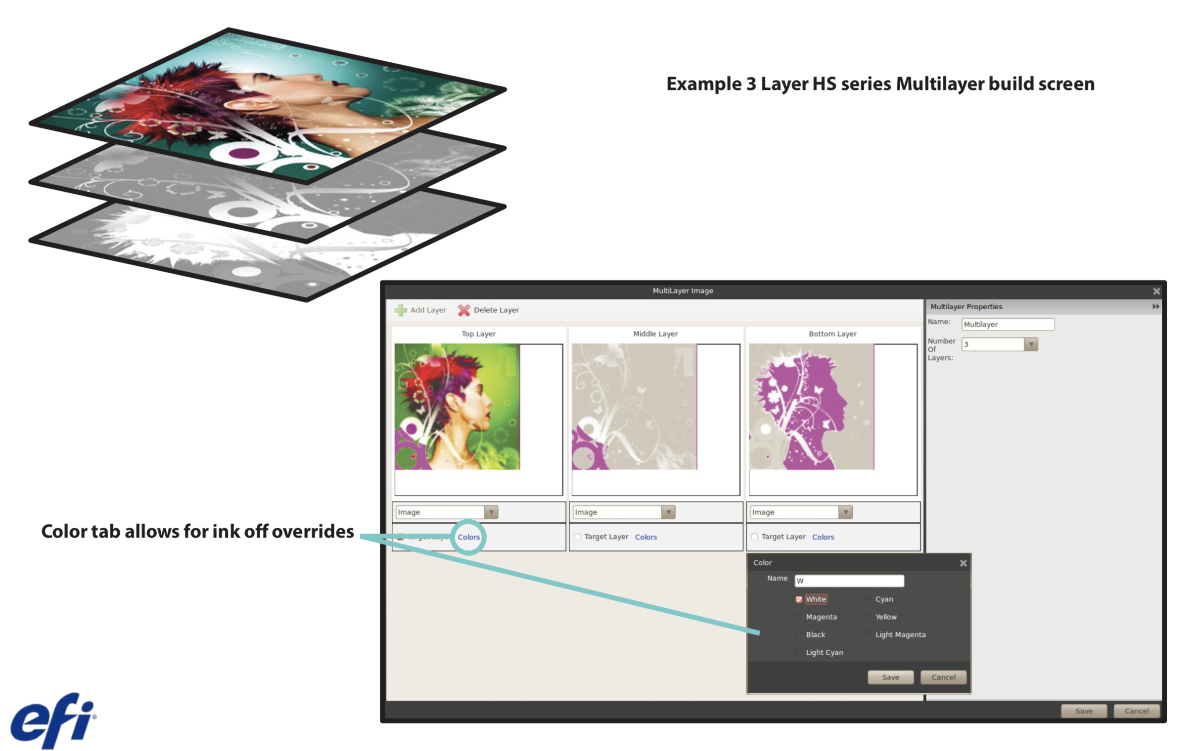 Multilayer Applications Overview