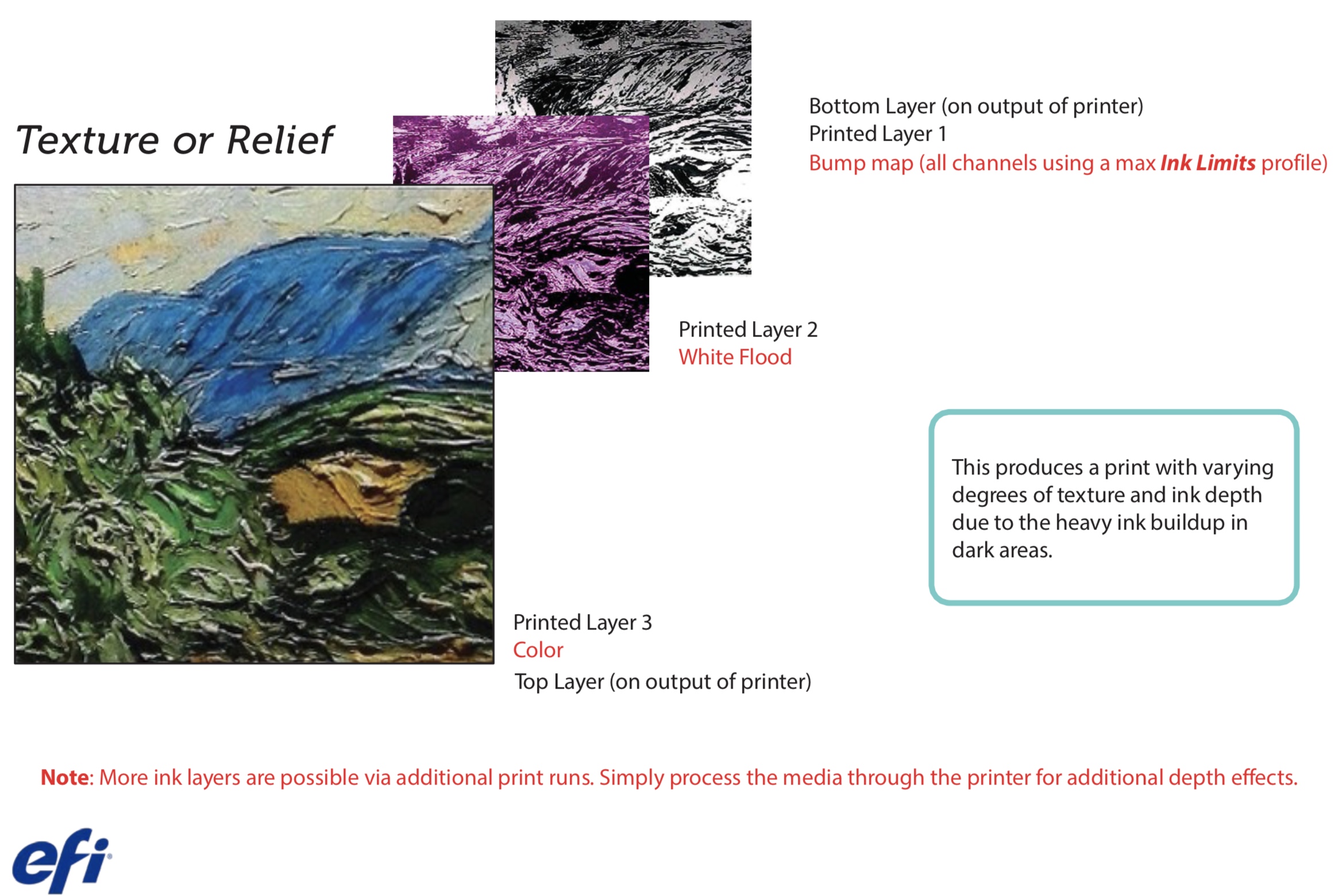 Multilayer Applications Overview