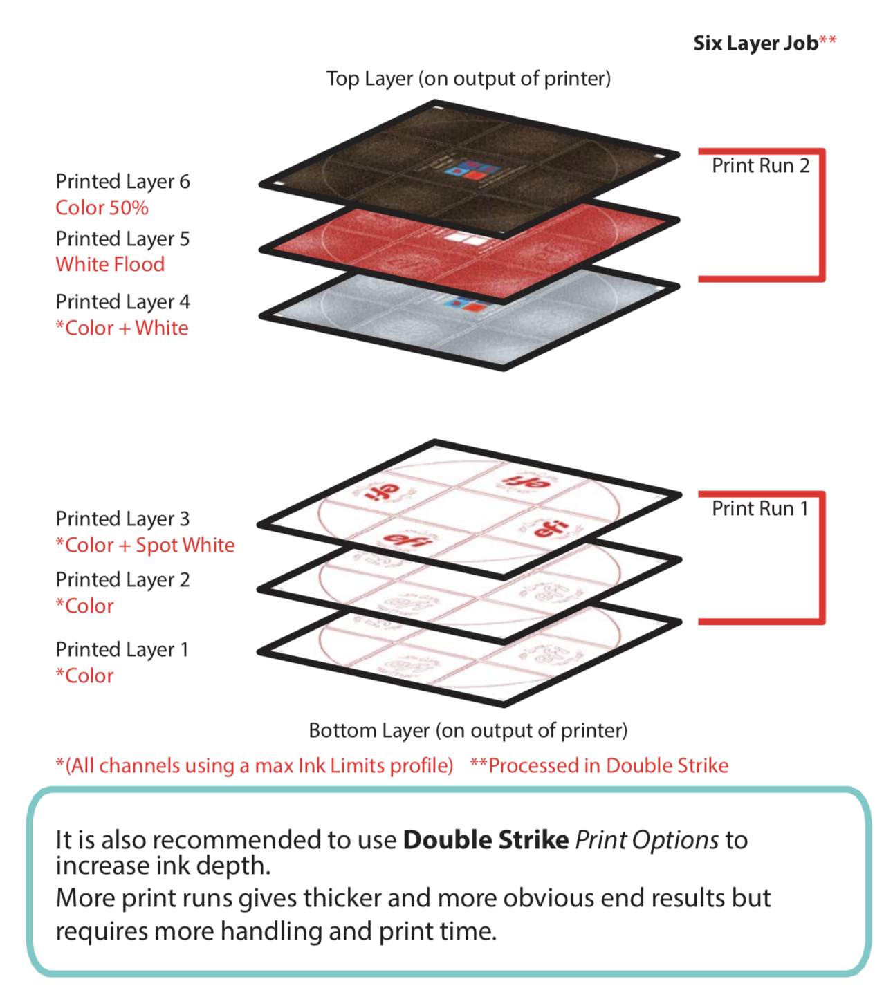 Multilayer Applications Overview